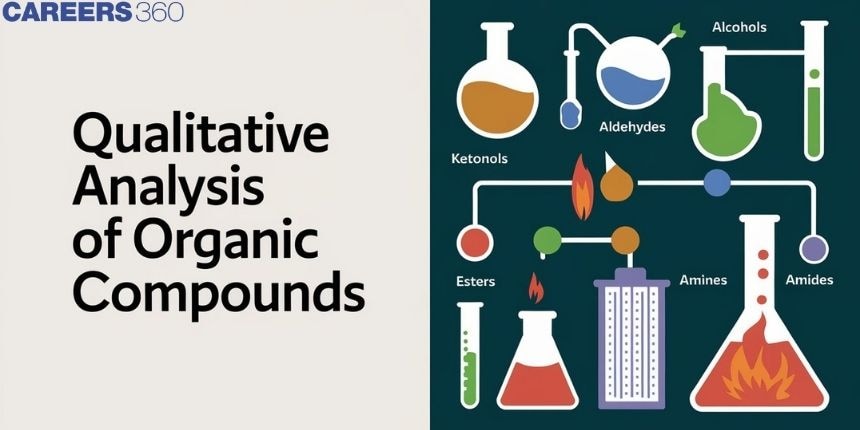 Qualitative Analysis of Organic Compounds